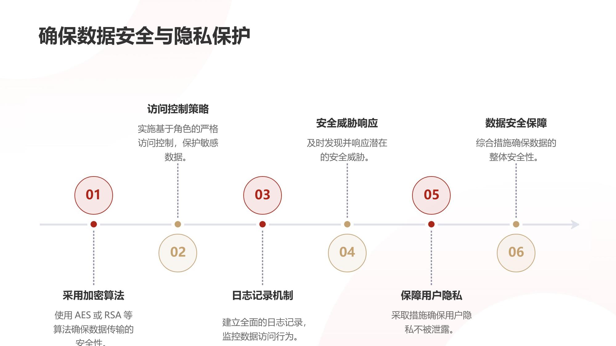 保险虚拟仿真实验设备接口规范定制